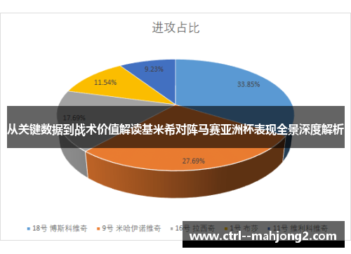 从关键数据到战术价值解读基米希对阵马赛亚洲杯表现全景深度解析 从关键数据到战术价值解读基米希对阵马赛亚洲杯表现全景深度解析