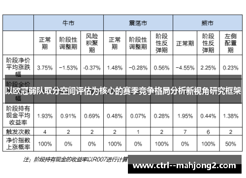 以欧冠弱队取分空间评估为核心的赛季竞争格局分析新视角研究框架 以欧冠弱队取分空间评估为核心的赛季竞争格局分析新视角研究框架