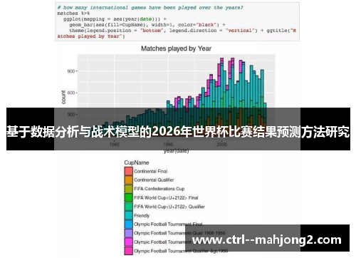 基于数据分析与战术模型的2026年世界杯比赛结果预测方法研究