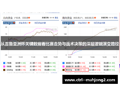 从吉鲁亚洲杯关键数据看比赛走势与战术决策的深层逻辑演变路径 从吉鲁亚洲杯关键数据看比赛走势与战术决策的深层逻辑演变路径