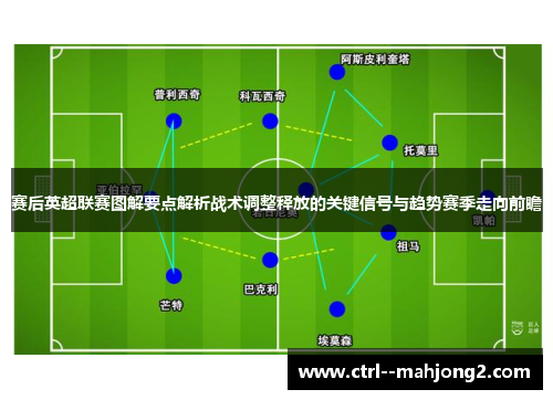 赛后英超联赛图解要点解析战术调整释放的关键信号与趋势赛季走向前瞻 赛后英超联赛图解要点解析战术调整释放的关键信号与趋势赛季走向前瞻